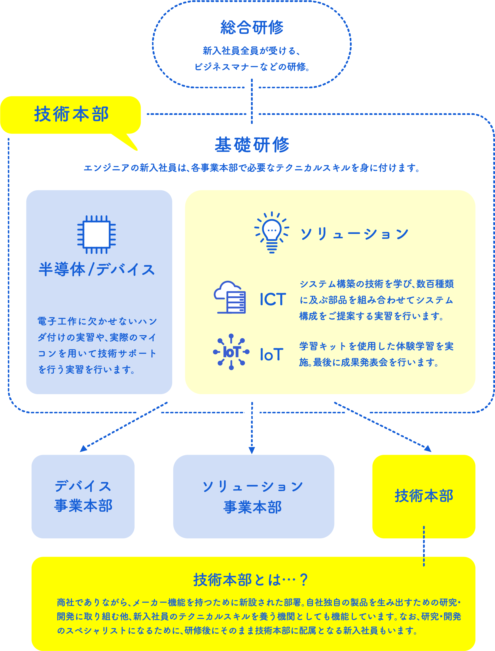 エンジニアのキャリアパス