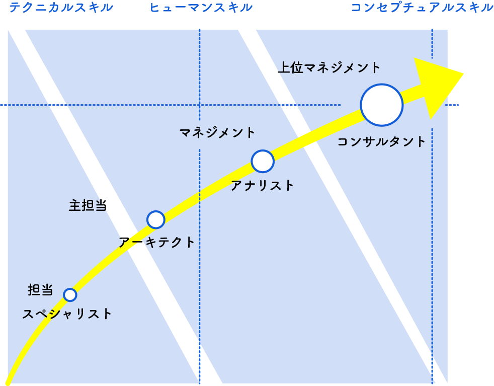 エンジニアのキャリアパス