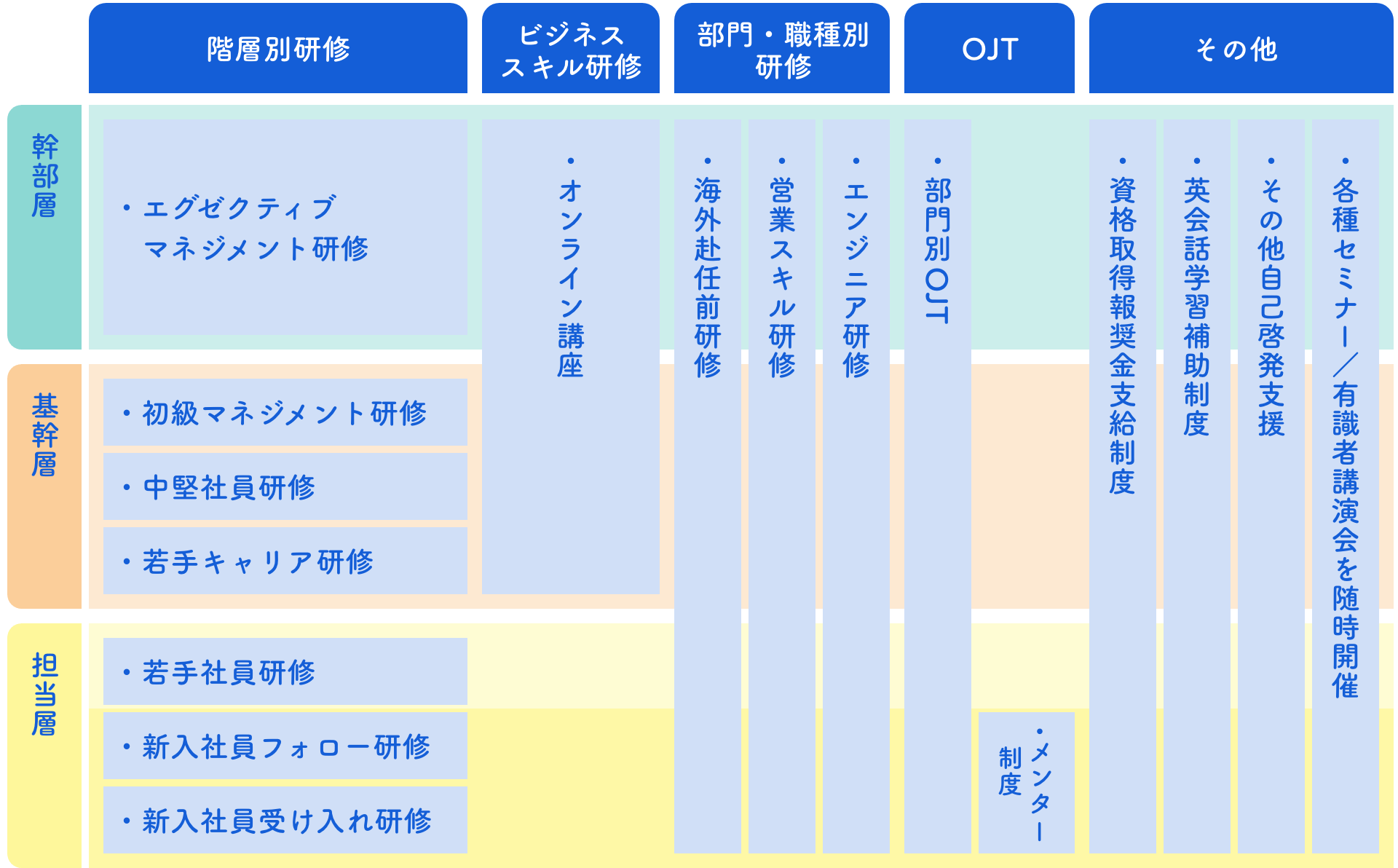 教育制度（前年度実施例）