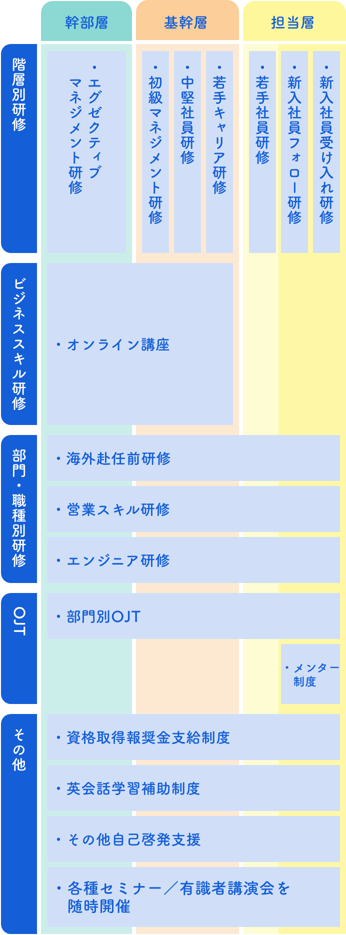 教育制度（前年度実施例）