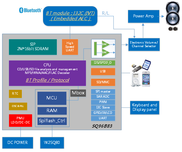 シーラン オーディオ用soc リョーヨーセミコン株式会社 シーラン オーディオ用soc リョーヨーセミコン株式会社