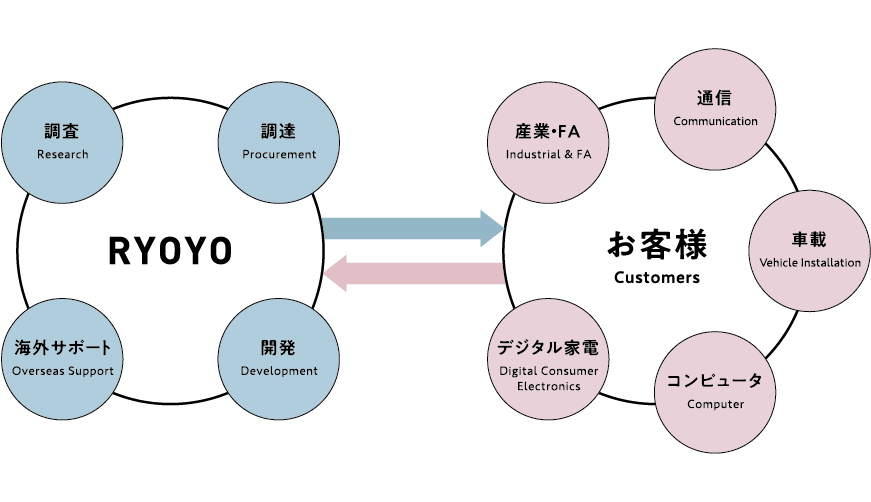 技術で、発想で、ものづくりを支援
