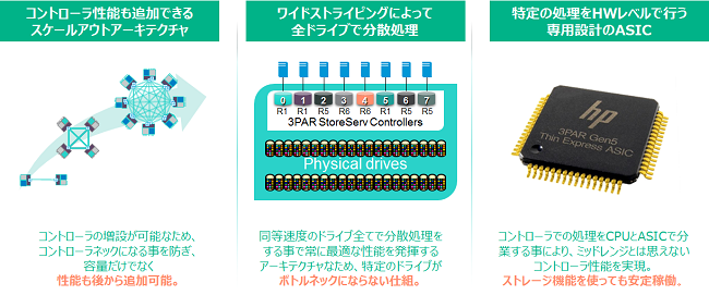 日本ヒューレット・パッカード ストレージ | 菱洋エレクトロ株式会社