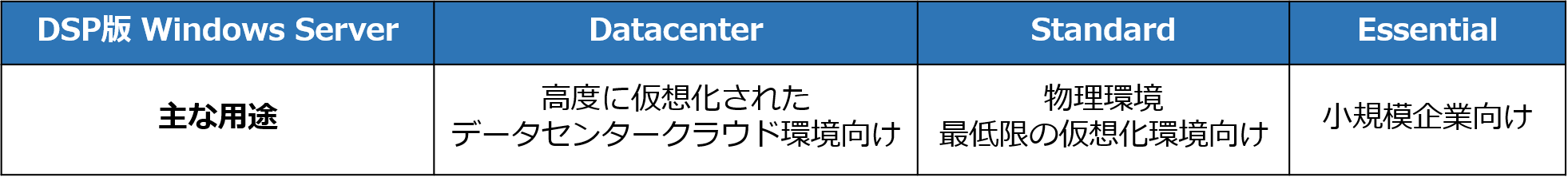 Windows Server DataCenter 2022 正規DSP版