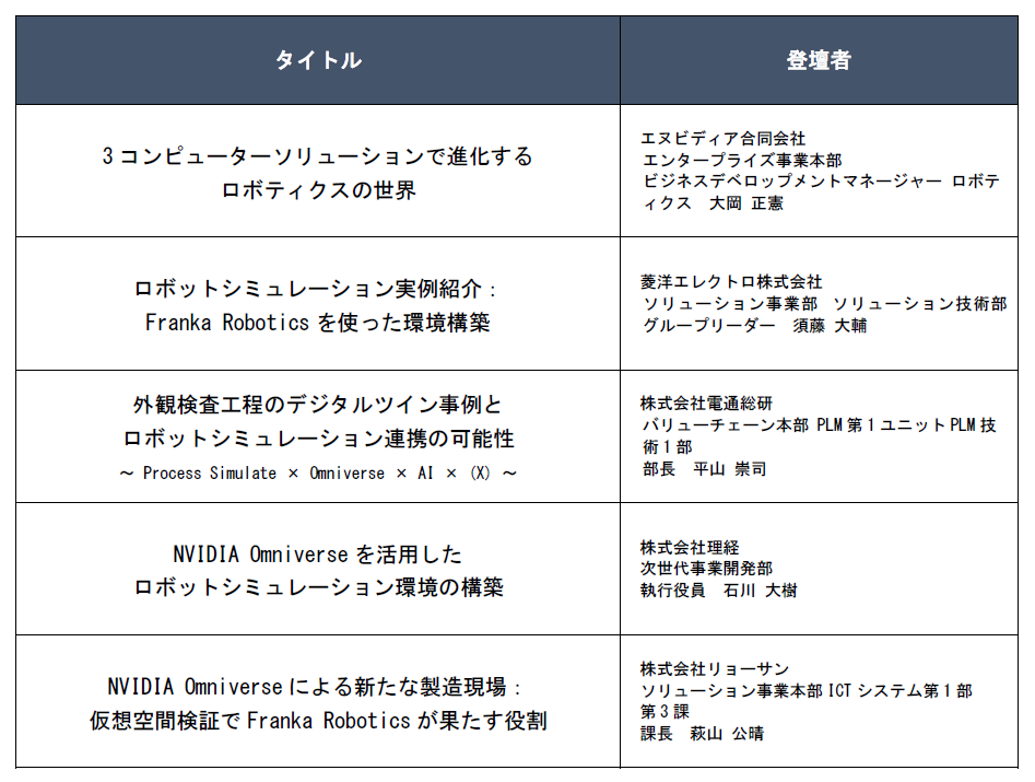 リョーサン菱洋ホールディングス、
ロボティクス×AIの最前線を紹介するイベントの主なプログラム